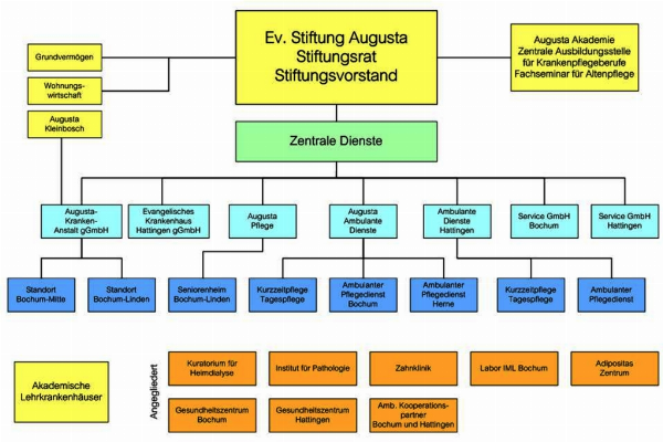 Augusta-Kranken-Anstalt gGmbH Bochum-Linden