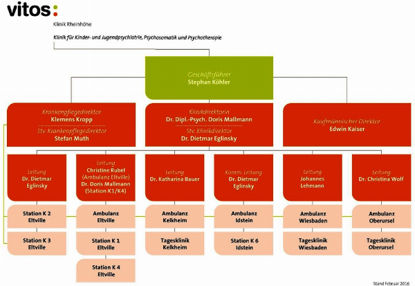 Vitos kinder- und jugendpsychiatrische Tagesklinik und Ambulanz Oberursel