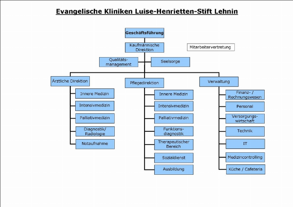 Evangelische Kliniken Luise-Henrietten-Stift Lehnin